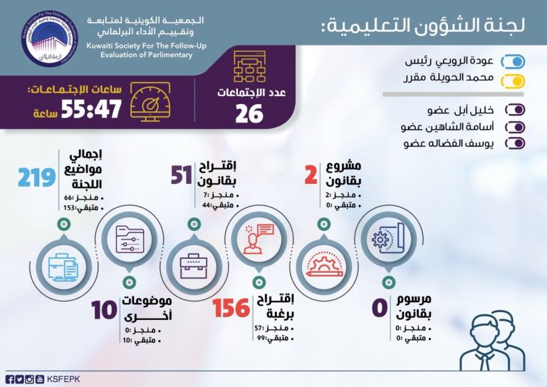 تقرير الرصد البرلماني حول اللجنة التعليمية