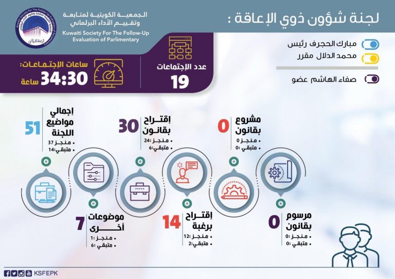 تقرير الرصد البرلماني حول لجنة شؤون ذوي الإعاقة