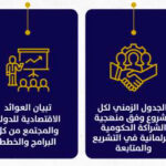 تم تقديم برنامج عمل الحكومه لمجلس الامة