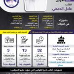 النائب:عادل الدمخي