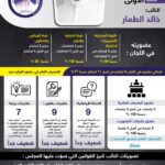 النائب:خالد الطمار
