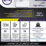 النائب:عبدالله فهاد