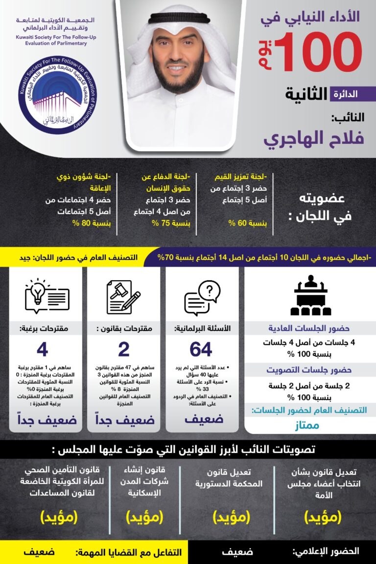 النائب:فلاح الهاجري