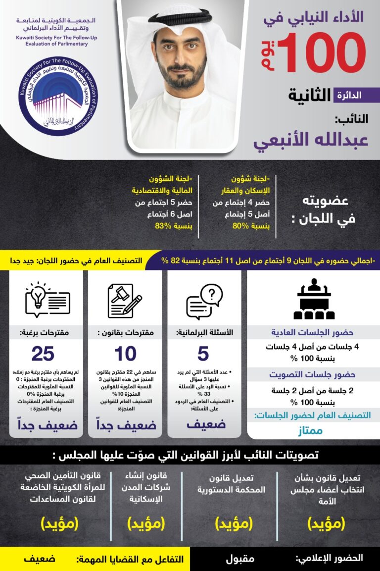 النائب:عبدالله الأنبعي