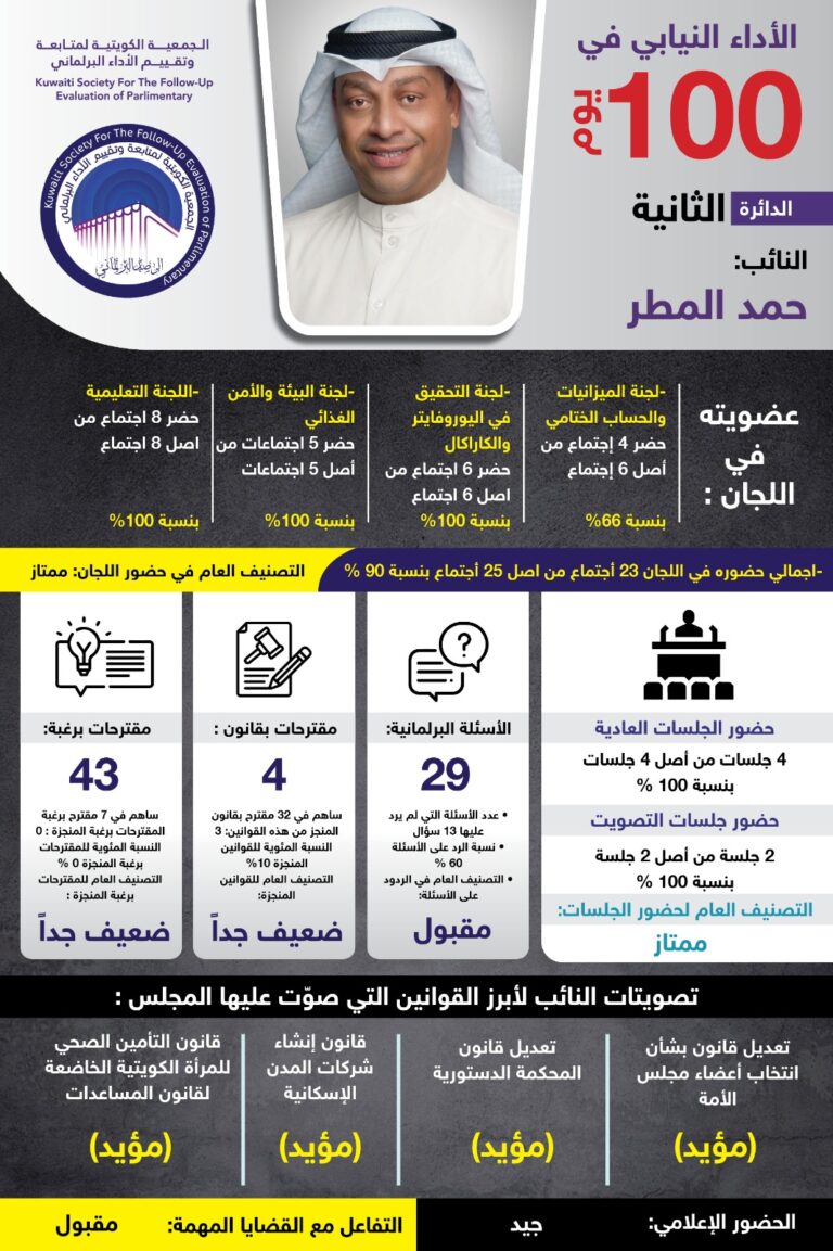 النائب:حمد المطر