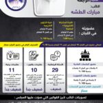 النائب:مبارك الطشه