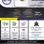 النائب:مرزوق الحبيني