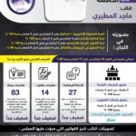 النائب:ماجد المطيري