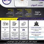 النائب:محمد المهان