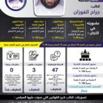 النائب:جراح الفوزان