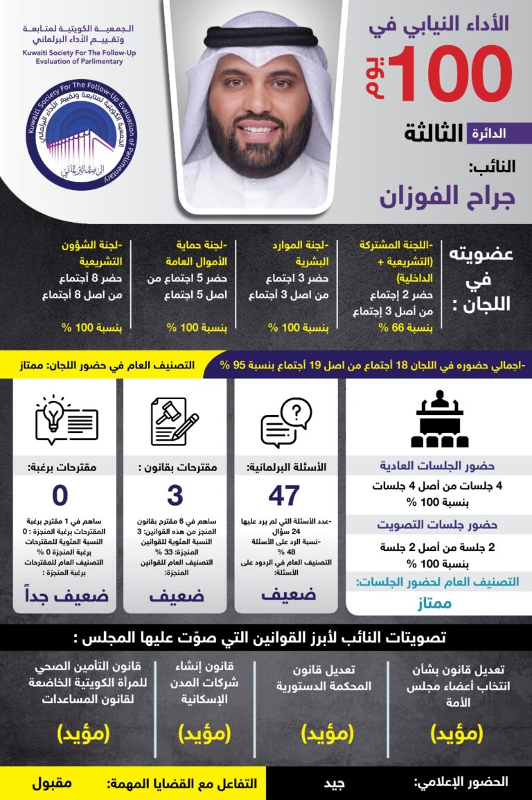النائب:جراح الفوزان