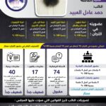 النائب:حمد عادل العبيد