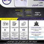 النائب:حمد العليان