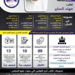 النائب:مهند الساير